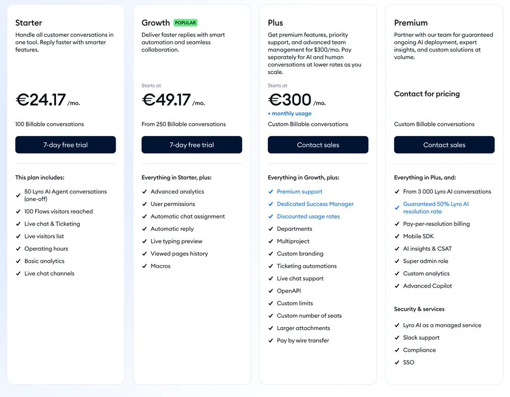 Tidio pricing table, annual billing