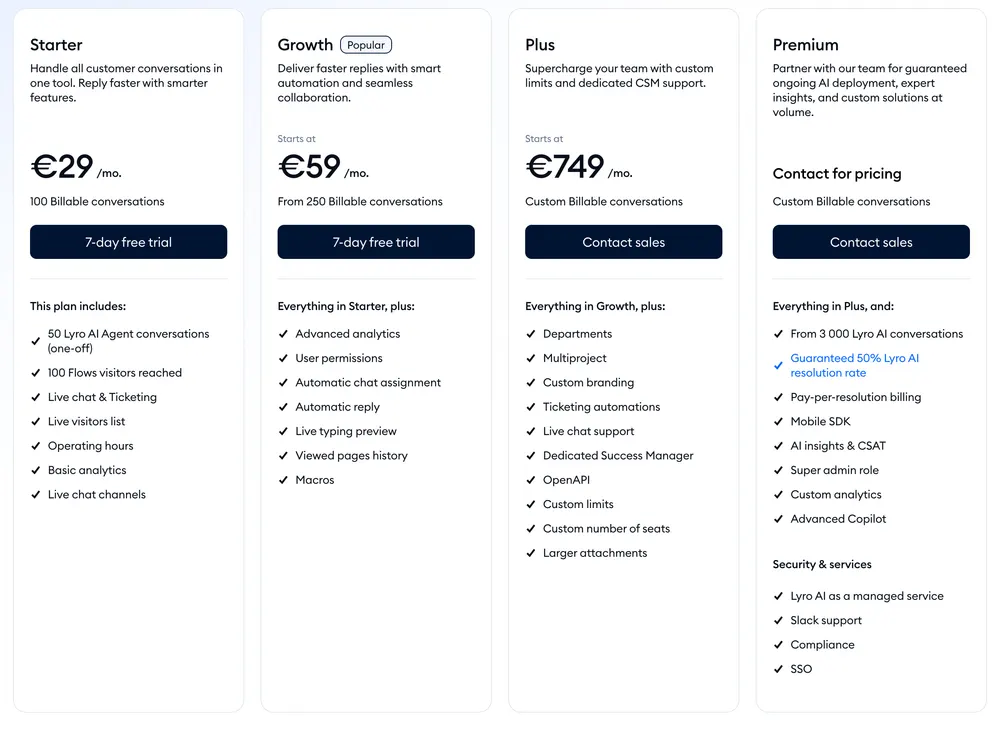 Tidio pricing table, monthly billing